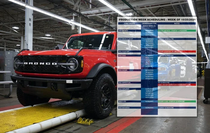⏱ 2022 MY Bronco Begins Scheduling on 10/28 for Production Weeks 12/13, 12/20, 12/27