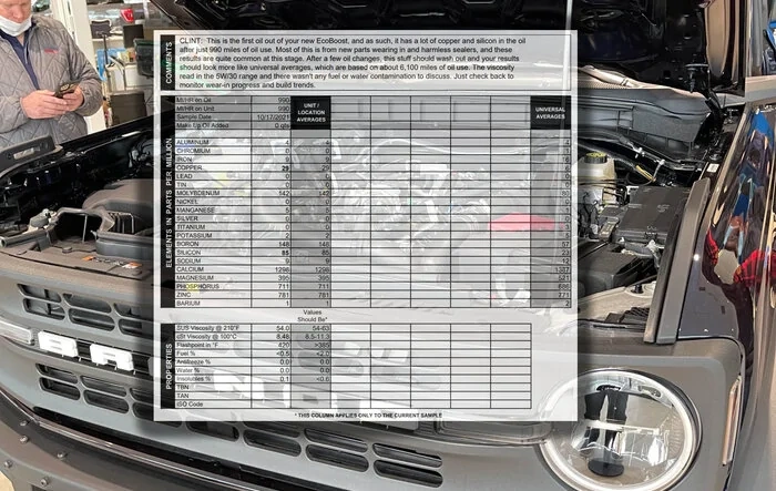 Update: 2nd Blackstone Oil Analysis Results (2.7 Bronco) @ 4,000 miles (3000 on Oil)