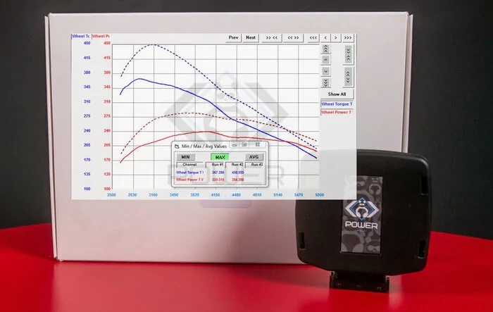 The Panda Power Module is HERE! A 2.7L Tuning Solution by Panda Motorworks!