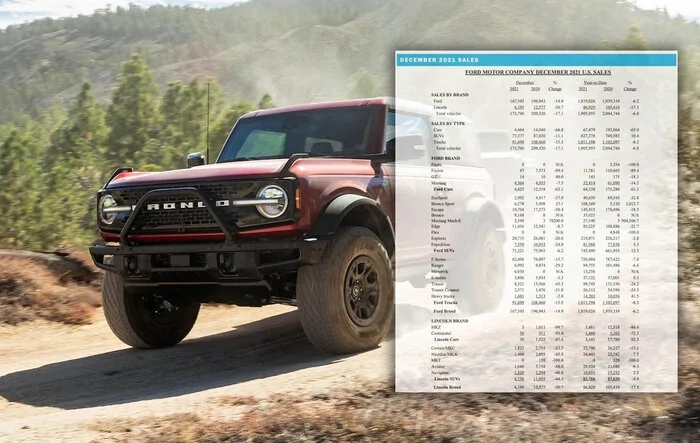 📈 Bronco December 2021 Sales & Production Numbers: 9,168 Sold / 10,851 Produced
