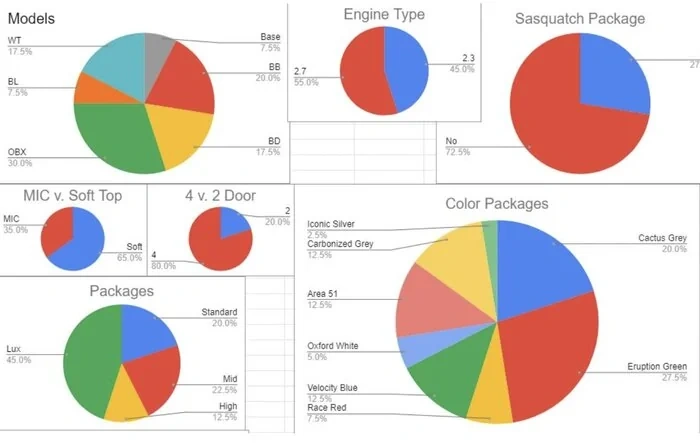 Build Week Tracking Spreadsheets 📊