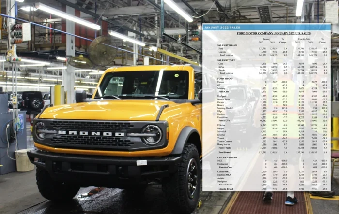 📈 Bronco January 2022 Sales & Production Numbers: 8,101 Sold / 12,938 Produced