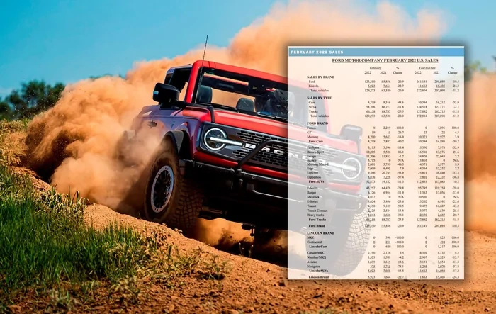 📈 Bronco February 2022 Sales: 5,717 Sold