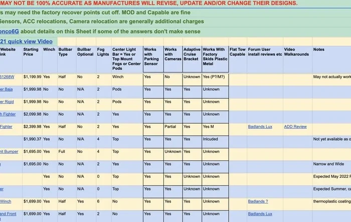 Aftermarket F/R Bumper List, Factory add-ons and Compatibilities with Sensors