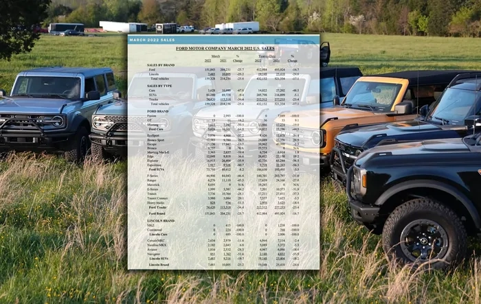📈 Bronco March 2022 Sales: 9,757 Sold / 14,953 Produced