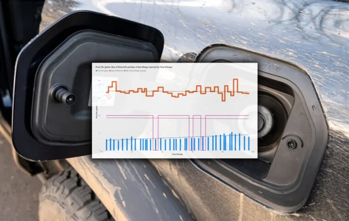 Bronco 2.7L Gas Mileage tracked -- a 10,000 mile detailed report