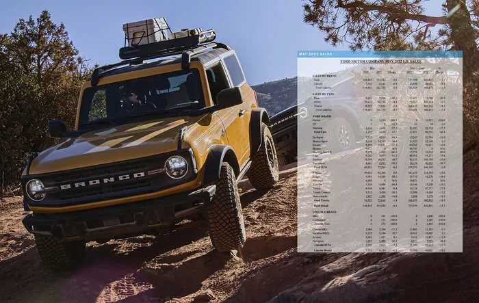 📈 Bronco May 2022 Sales: 9,475 Sold / 11,124 Produced
