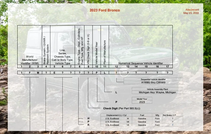 2023 Ford Bronco VIN decoder. Reveals "Bronco Oates" mystery model