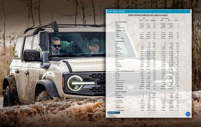 📈 Bronco July 2022 Sales: 10,621 sold / 3,398 produced