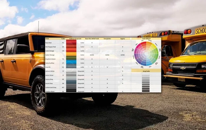 Unfulfilled Cyber Orange order holders - what 2023 color are you changing to?
