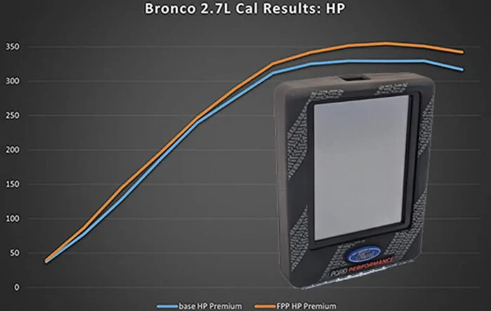 Ford Performance Calibration Bronco 2.7 Tune w/ Procal - Initial Review
