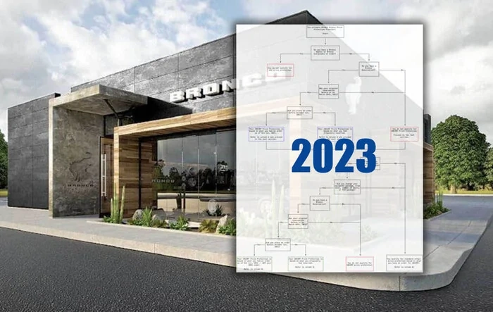 Ultimate 2023MY PRICE PROTECTION Flowchart