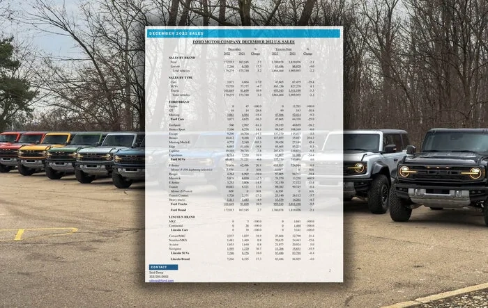 📈 Bronco December 2022 and Full-Year 2022 Sales & Production Numbers