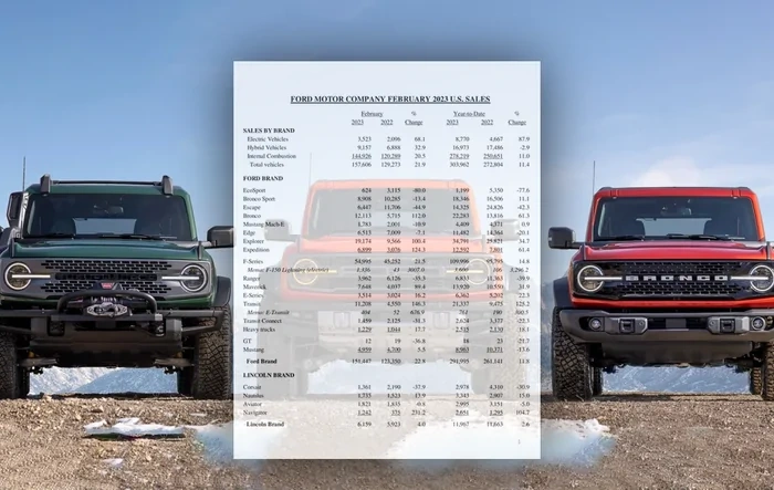 📈 Bronco February 2023 Sales & Production: 12,113 Sold / 12,951 Produced