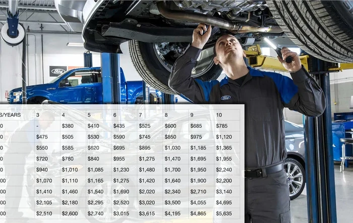 Ford Extended Warranty Plan Analysis (Cost-Per-Mile Comparison)