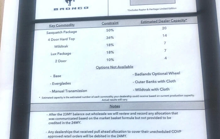 Current constraints / unavailable options for 2023 Bronco -- Wildtrak, Outer Banks, cloth seats & more... (as of 3/24/23)