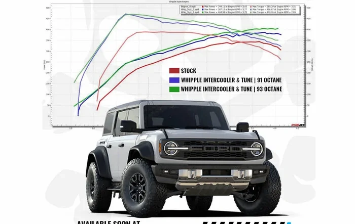 Whipple Calibration Tuning for Bronco Raptor - Performance Gain Numbers Are In w/ Dyno Chart