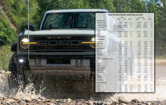 📈 Bronco April 2023 Sales: 9,483 Sold / 10,346 Produced