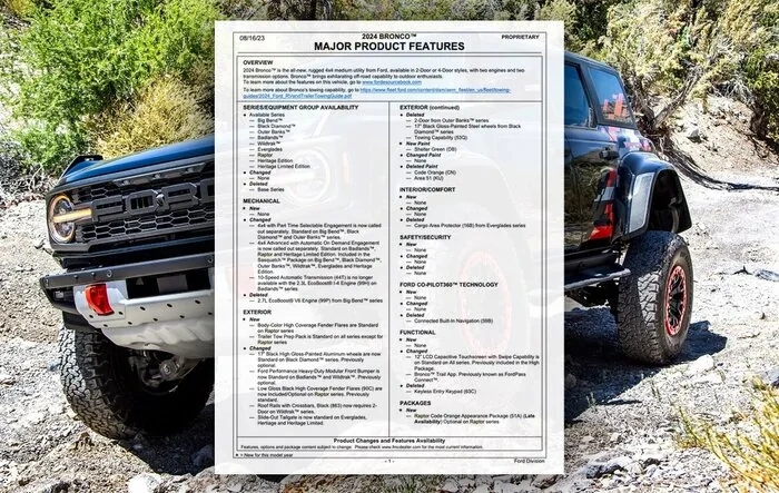 2024 Bronco and Raptor Order Guide Released!