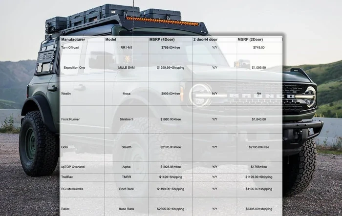 Comprehensive Roof Rack Comparison 5/2024