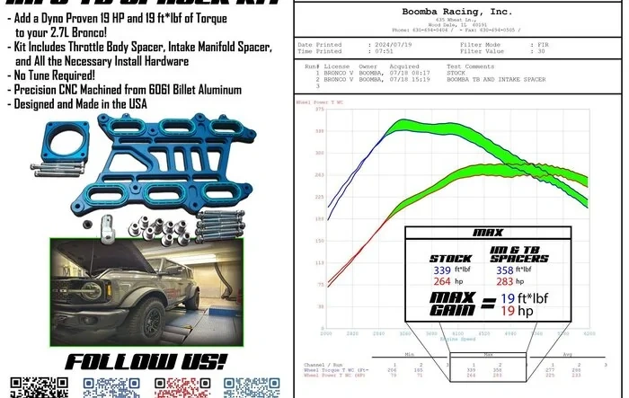 Boomba Racing Bronco 2.7 Ecoboost V6 Intake Manifold & Throttle Body Spacer Kit With Dyno Results!