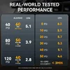wolfbox_air_compressor_performance.webp